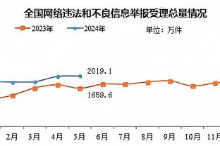 中规中矩！申京全场17中8 得到19分5篮板&正负值-16